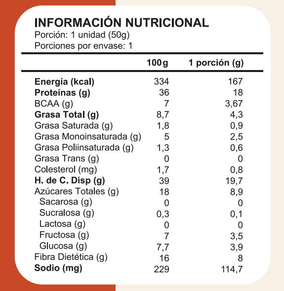 Tabla nutricional Barra Proteina Chocolate Avellana